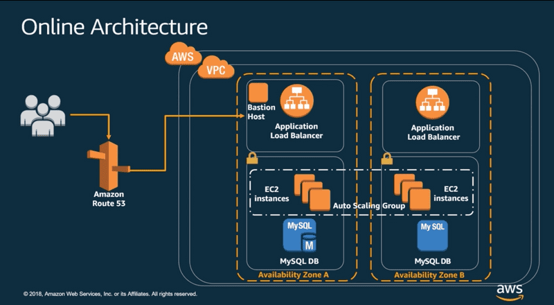 Example infa